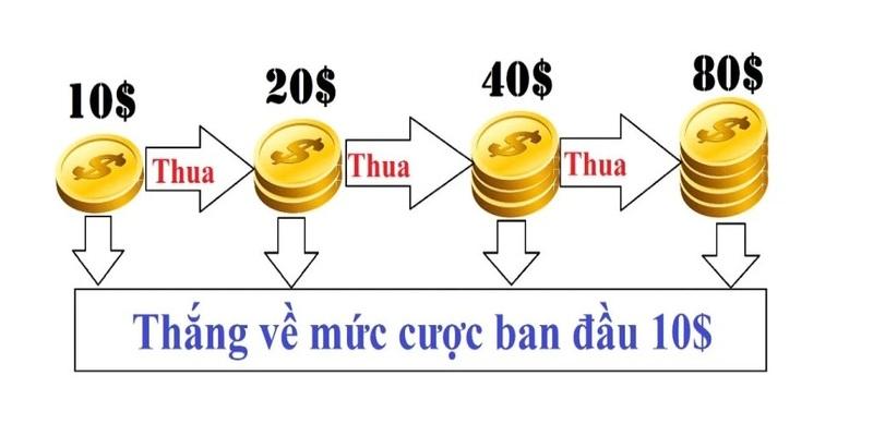 Chơi cược gấp thếp